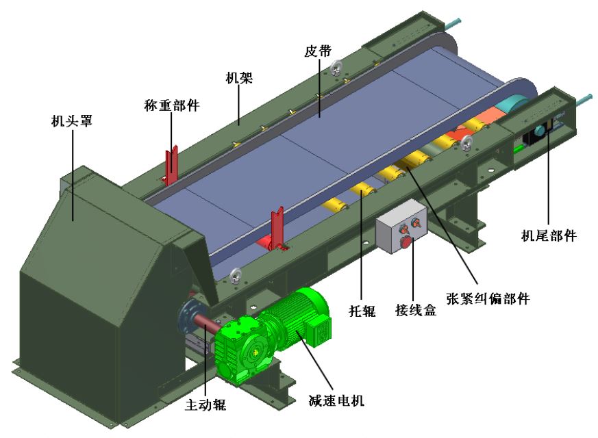 皮帶稱重給料機