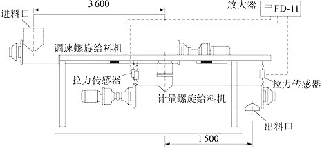 大連螺旋秤