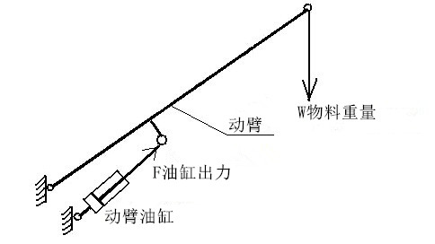 裝載機秤