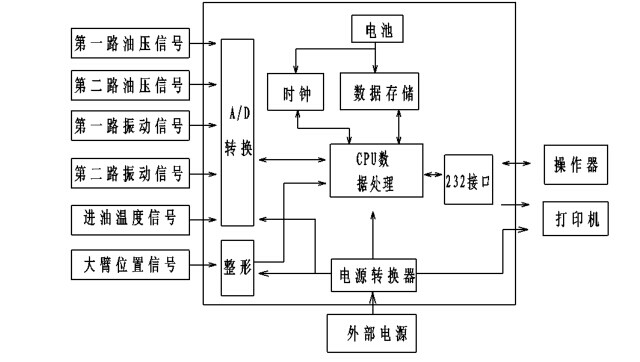 裝載機秤