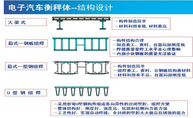 電子汽車衡